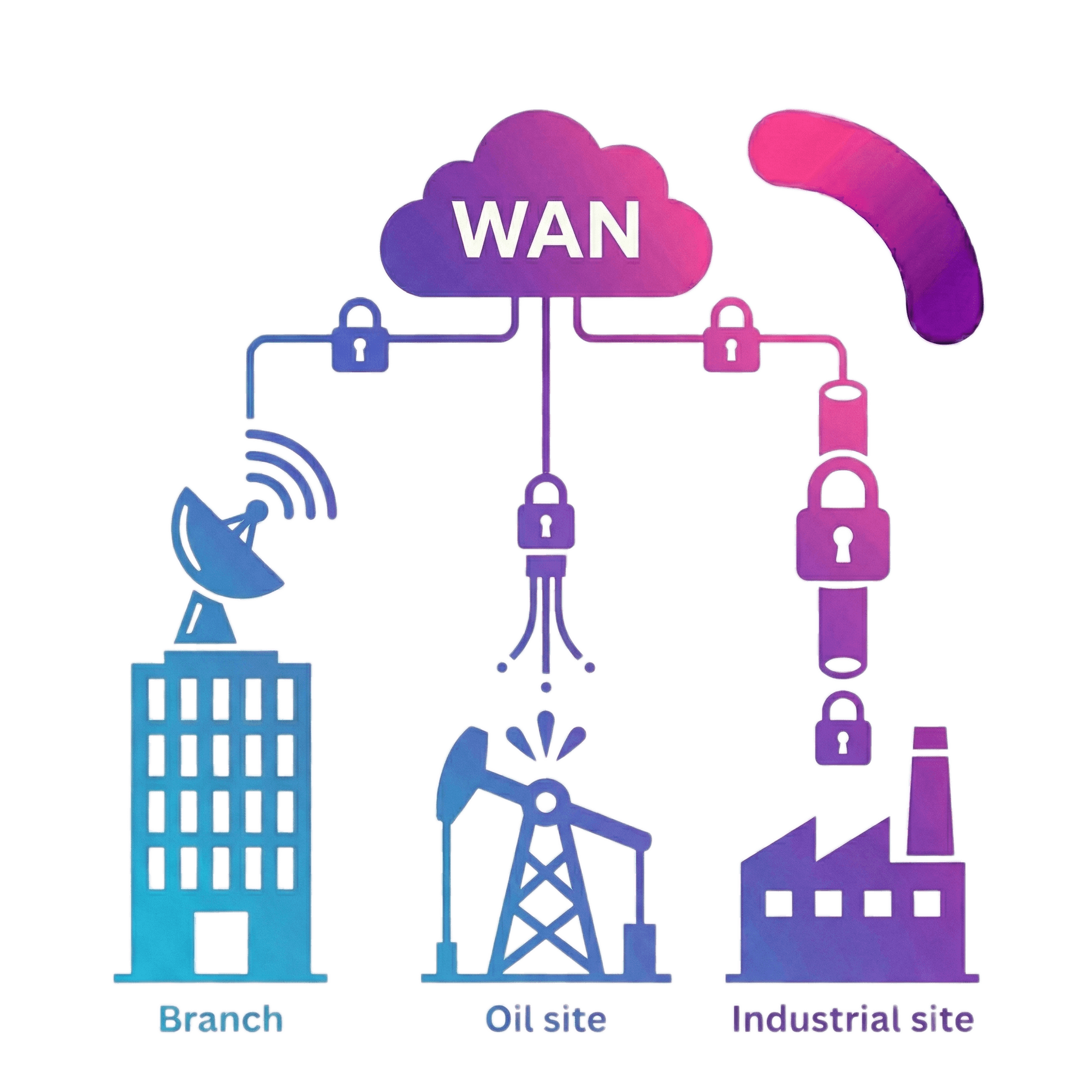 ربط الشبكات الواسعة (WAN)