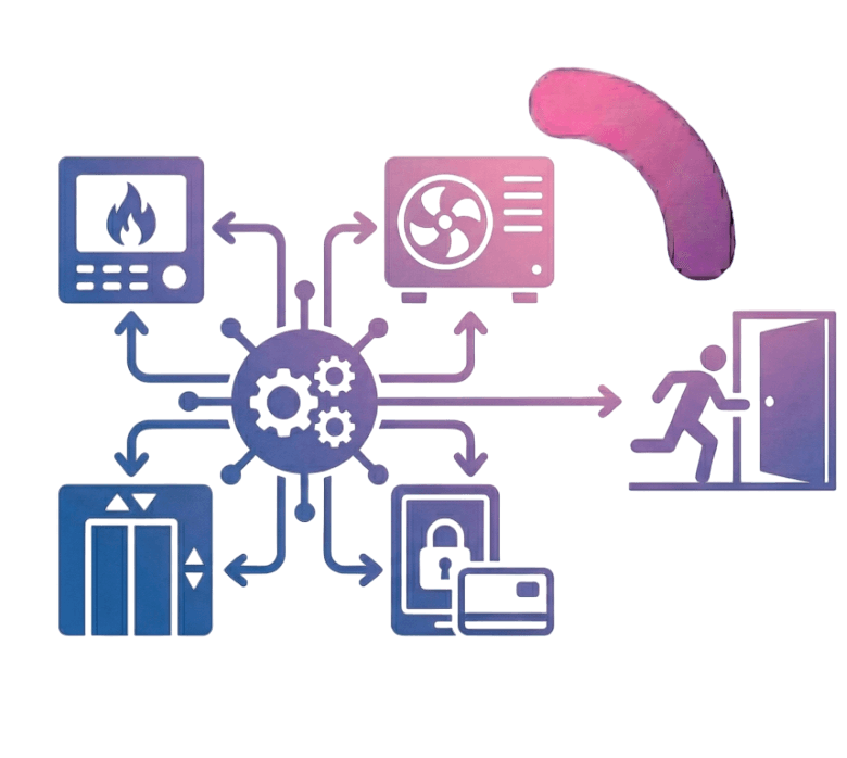الربط مع أنظمة المبنى (BMS)