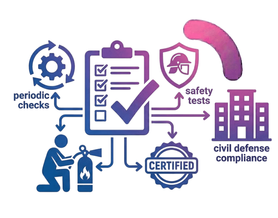 الاختبار والامتثال