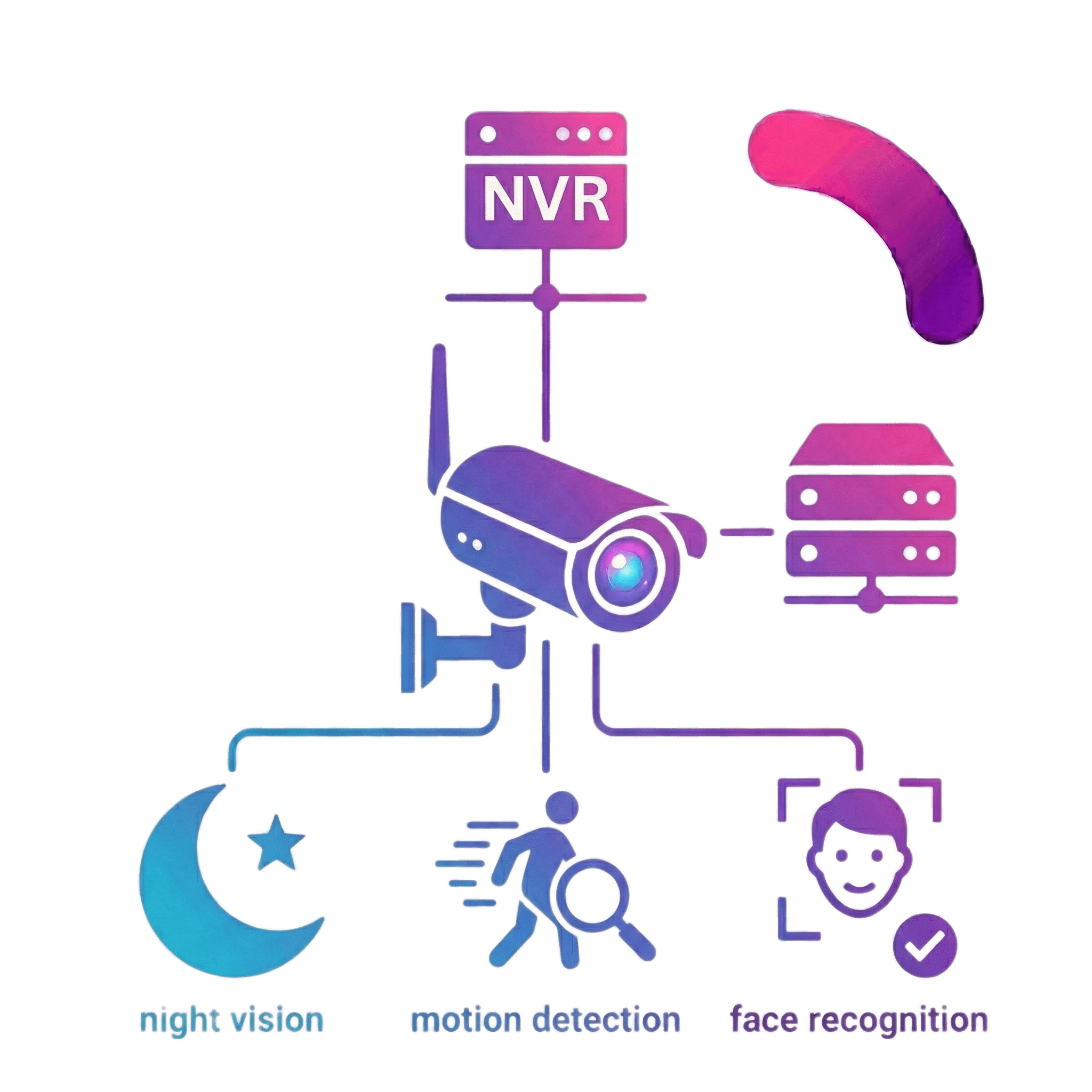 أنظمة المراقبة الذكية (IP CCTV)