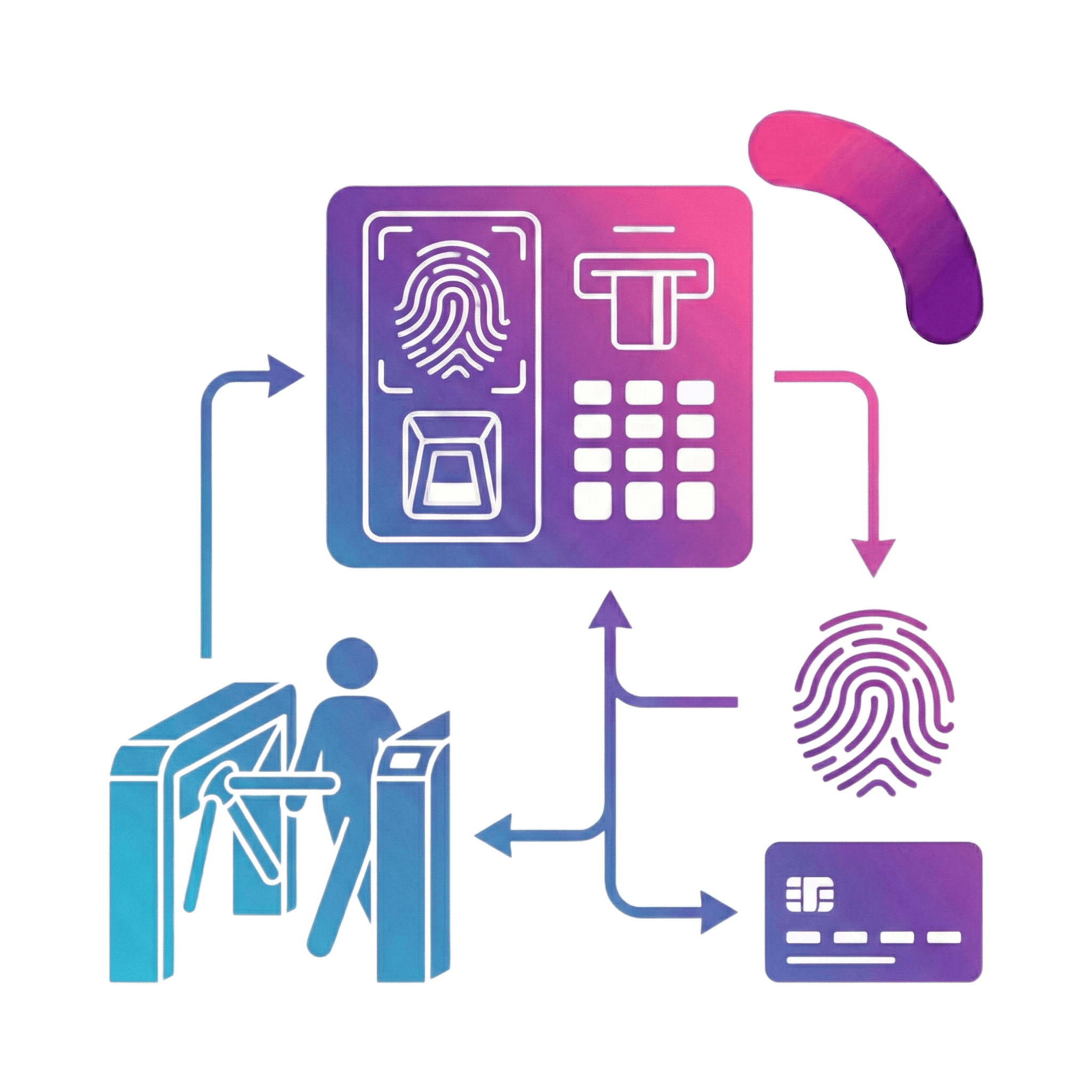 التحكم بالدخول (Access Control)