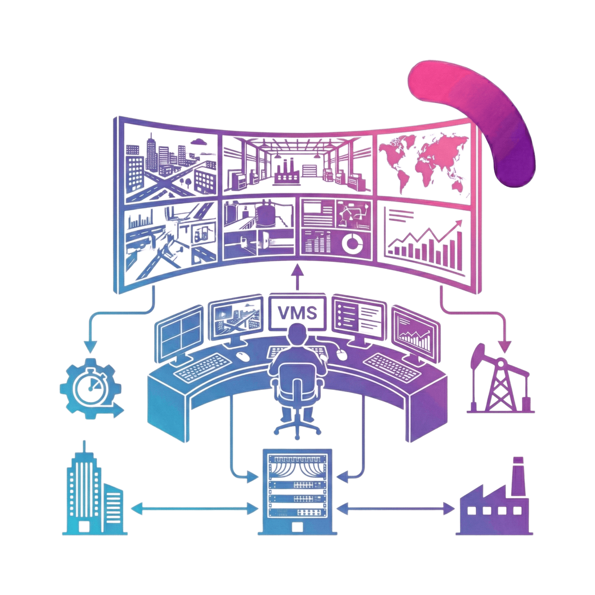 غرف السيطرة والتحكم (Control Rooms)