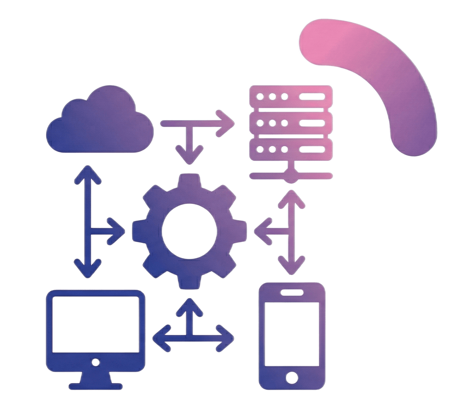 التكامل والربط (System Integration)