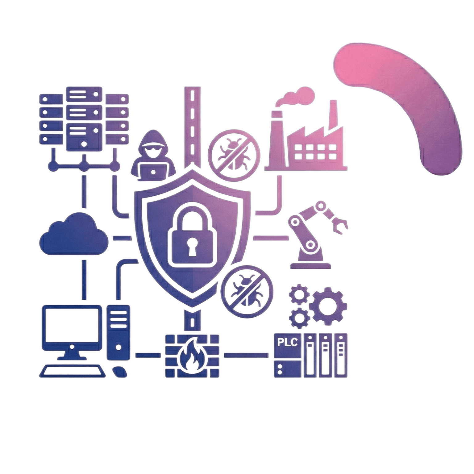 تأمين البنية التحتية الصناعية